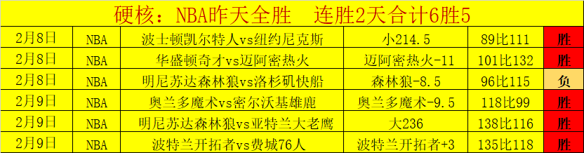 绿军本赛季,三分球大爆,单场,金年会,金年会app,金年会官网入口,金年会官网首页,金年会官网