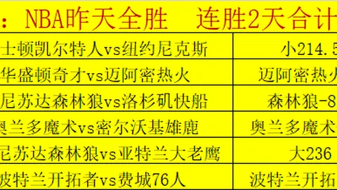 绿军本赛季三分球大爆发，单场20+三分达23次领跑，连胜势头强劲逼近东部第六宝座