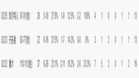 大乐透期号专家推荐：坎布尔客场防守分析及前区十码预测